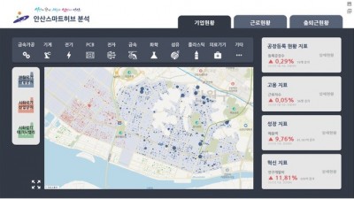 2024년 경기도 데이터분석 사업 착수보고회 개최