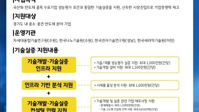 경기도, ‘반도체 테스트베드 활용 기술실증 지원사업’ 공모. 평가비 등 지원