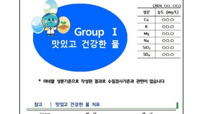 경기도보건환경연구원, 98개 약수터 미네랄 분석해 ‘건강한 물’, ‘맛있는 물’ 지표 약수터 게시판에 공개