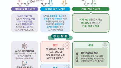 내년 하반기 문 여는 경기도서관은 ‘끌림이 있고, 변화를 선도하는, 기후·환경도서관’입니다