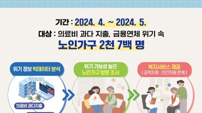 경기도, 빅데이터 활용해 위기 노인가구 2천7백명 선별. 실제 조사 추진