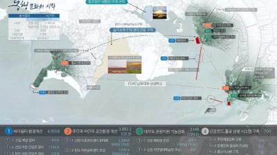 경기도, 어촌뉴딜300 사업 본격추진. 선감항·탄도항·흘곶항 정비