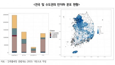 경기도 반지하 6.5%, “침수 경험 있다”…우선적 주거상향 지원 필요해