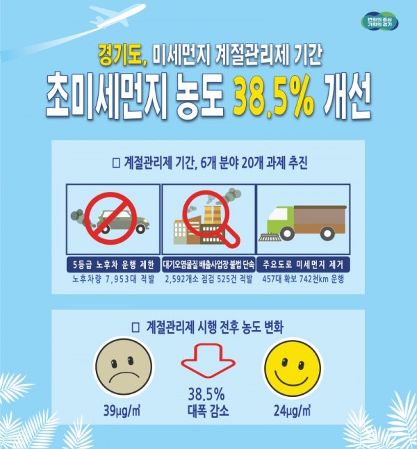 (사진자료)미세먼지+계절관리제+성과.jpg