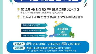 전기요금 걱정 없는 주택태양광, 경기도가 설치 지원합니다