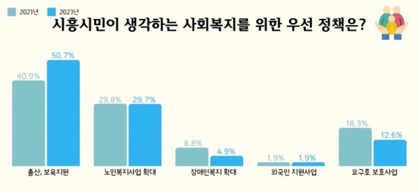 시흥시+사회조사+결과+1.jpg