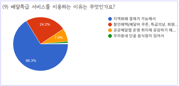 설문조사+그래프1.png