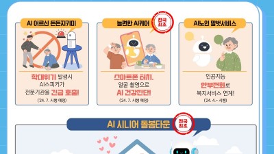 노인돌봄 정책에 인공지능 적극 도입. ‘경기노인 AI+돌봄 계획’ 발표