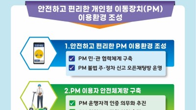 불법 주차 신고 오픈채팅방, 안전모 보관함 설치 등 경기도, 개인형 이동장치(PM) 안전 이용 환경 종합대책 추진