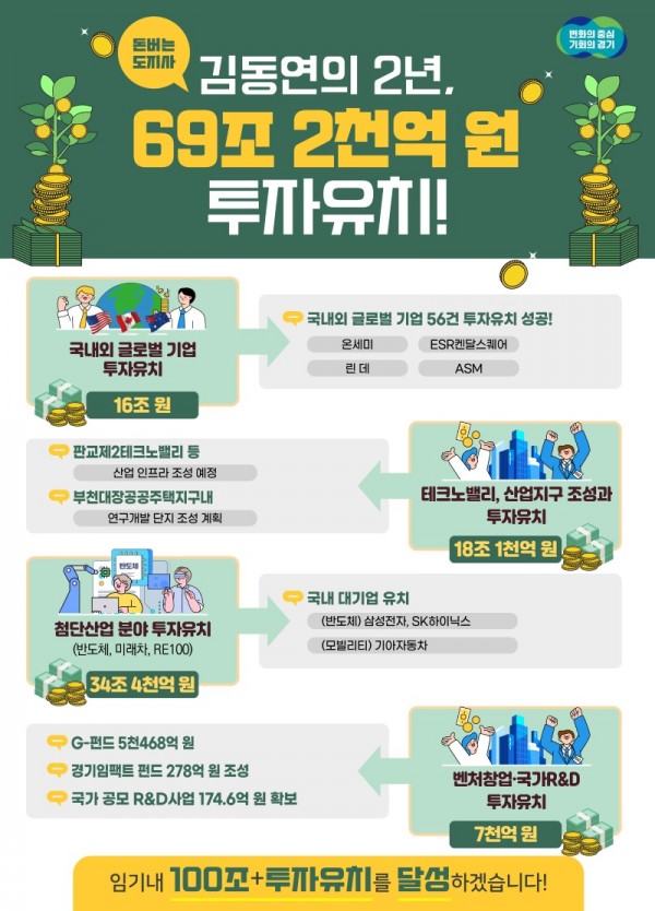 그래픽+보도자료_민선8기+투자+유치+성과(1).jpg