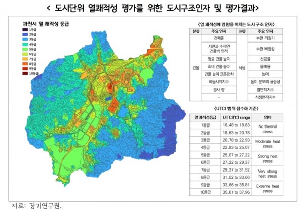 도시단위+열쾌적성+평가를+위한+도시구조인자+및+평가결과.jpg