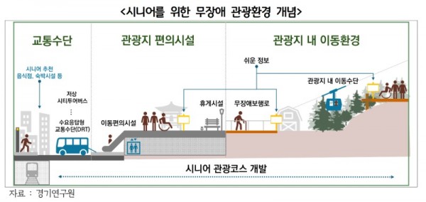 시니어를+위한+무장애+관광환경+개념.jpg