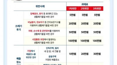 “쓰레기는 내 집 앞에” 시흥시, 배출 장소 위반 시 과태료 부과 홍보 집중