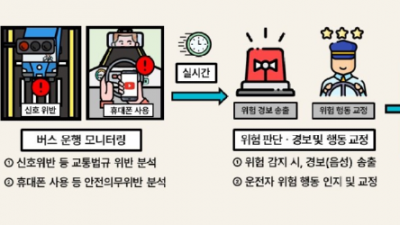 통근버스 출퇴근길 안전, 첨단 AI 모니터링 기술로 지킨다.