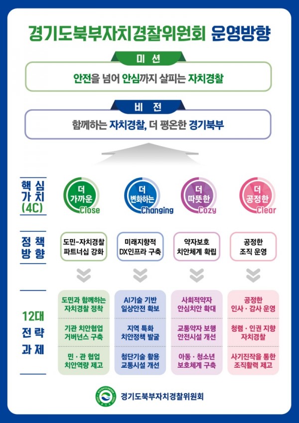 제2기+경기도북부자치경찰위원회+운영방향.jpg