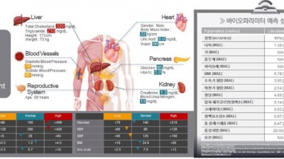 “눈을 보면 질병이 보인다” 경기도 지원 연구진 ‘안저영상 AI 분석 기술’ 확보