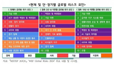 “미래 산업의 핵심 안보테크, 지속 가능한 경제 발전을 위한 핵심 의제로 다뤄야”