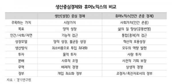 생산중심경제와+휴머노믹스의+비교.jpg