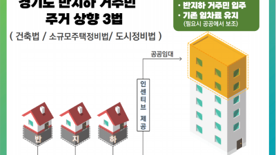 “경기도, 반지하 주거상향 3법 국회 입법발의로 거주민 주거 환경 개선 기대”