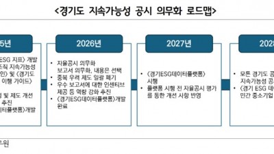 “ESG 종말론은 없다. 경기도 공공조직 ESG내재화 추진하자”