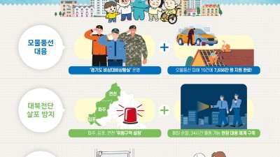 (2024년 결산-평화 1) 북한 오물풍선과 대남 확성기로부터 도민 지킨 경기도