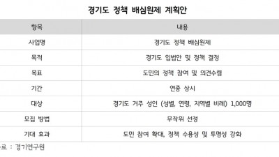 “디지털 기술을 활용하여 대의민주제를 효과적으로 보완”