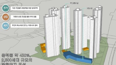 정부 주거재생 혁신지구 후보지에 ‘남양주 지금도농’ 선정