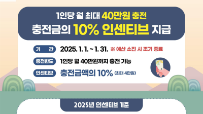 군포시, 설 명절맞이 군포愛머니 특별 인센티브 10% 제공