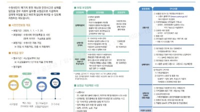 수원시, ‘2025년 수원시 시민안전보험’가입