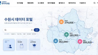 수원시 모든 데이터를 한 눈에…‘수원시 데이터 포털 서비스’ 개시