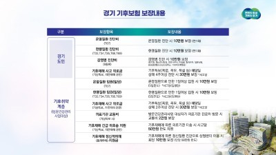 경기도, 3월부터 전국 최초 ‘기후보험’ 시행. 모든 도민 기후 건강피해 지원