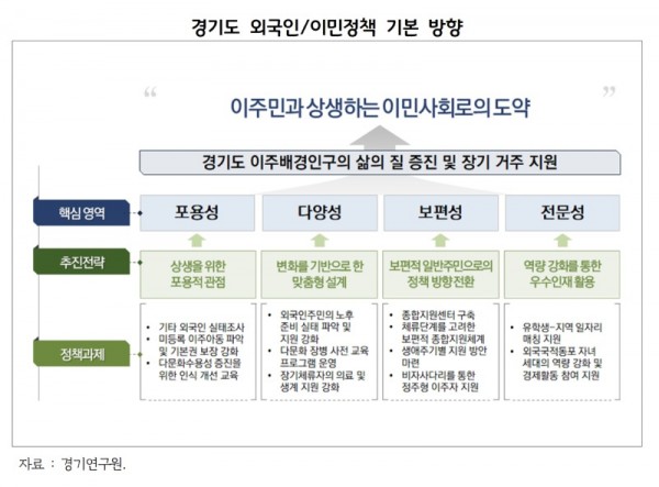 경기도+외국인+이민정책+기본+방향.jpg