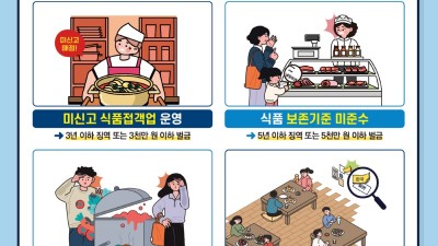 경기도 특사경, 실내여가시설 조리식품 안전상태 집중수사