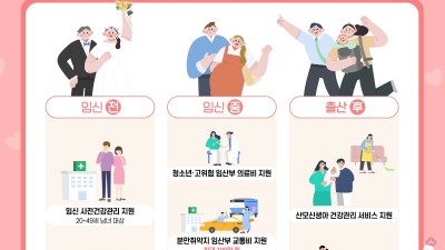 임신준비부터 출산, 산후조리까지 경기도가 지원합니다