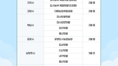 경기공유서비스에서 2025년 공공텃밭 분양 신청하세요