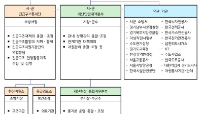 경기연구원, “실증적 진단에 기반한 광역단위 재난대응 체계의 확립 필요해”