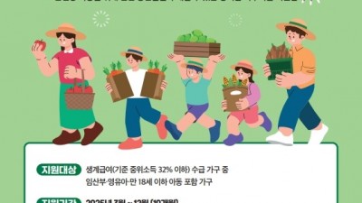 경기도 “저소득가정 농식품 바우처, 17일부터 신청하세요”