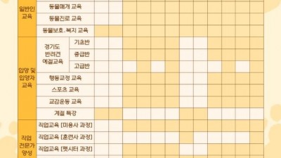 경기도 반려마루(여주), ‘행복한 동행’ 위한 반려동물 정규교육 개강