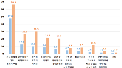 경기연구원, 인구구조 전망하고 영역별 대응 제시