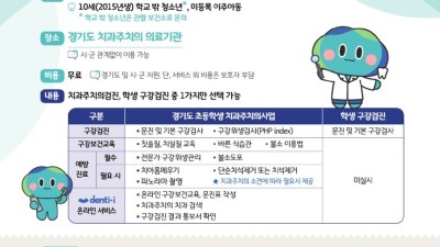 경기도, 올해 초등학생 치과주치의사업 2일부터 시작. 4학년생 12만 명 대상