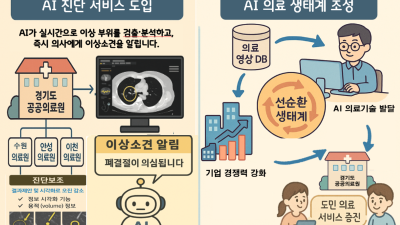 경기도, 공공의료 AI 실증사업 착수…AI가 의료영상 판독하고 진단보조