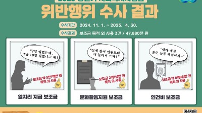 경기도 특사경, 보조금 목적 외 사용 사회복지시설 3건 적발