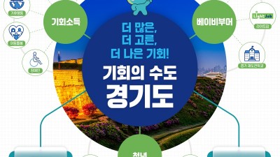 (민선8기 3년 결산-기회) 민선 8기 3년, 경기도는 ‘기회’를 정책으로 만들었다