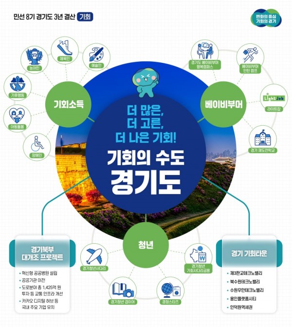그래픽보도자료_3년+결산+기획보도(기회)(2).jpg