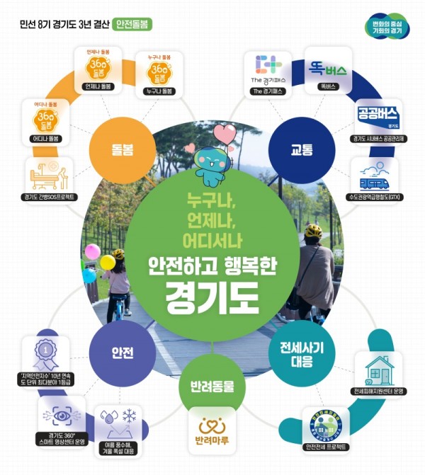 그래픽보도자료_3년+결산+기획보도(안전돌봄)(1).jpg