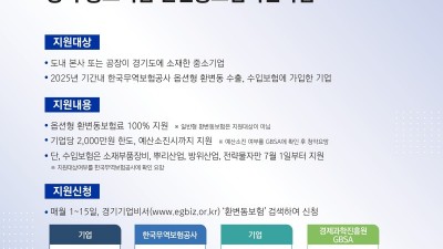 경기도, ‘중소기업 환변동보험 지원사업’ 수입기업까지 확대 시행